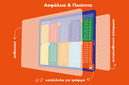 Εκπαιδευτικό Σουπλά: Προπαίδεια
