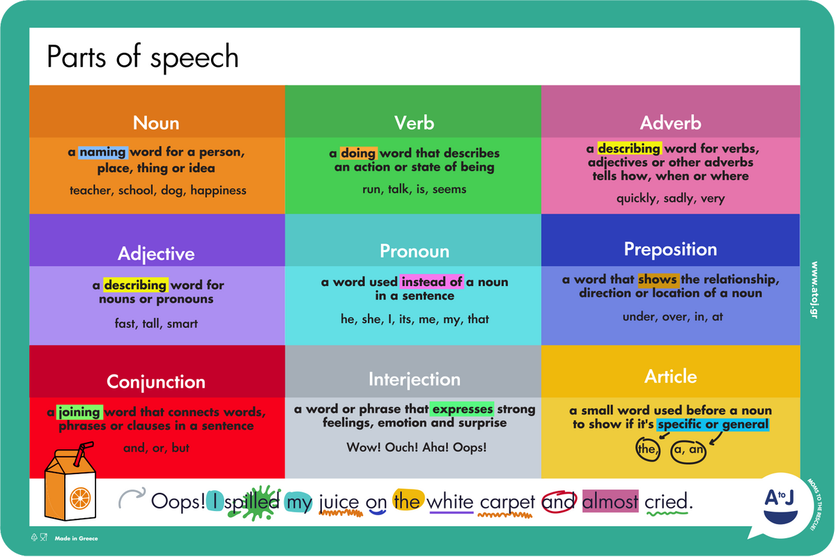 Εκπαιδευτικό Σουπλά: English parts of speech