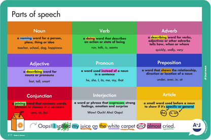 Εκπαιδευτικό Σουπλά: English parts of speech