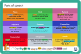 Εκπαιδευτικό Σουπλά: English parts of speech